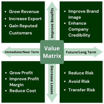 Value Matrix - Transparent